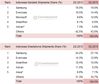 Indonesia-Q3-2015-Monitor