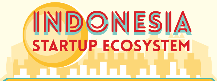 Indonesia’s startup landscape in 2015 (INFOGRAPHIC)