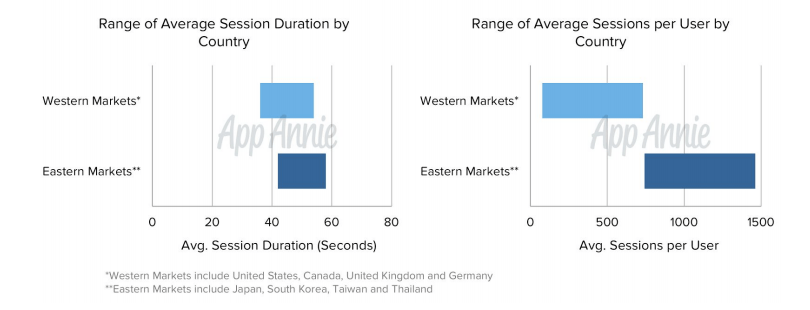 app annie 2016 report messenger asia