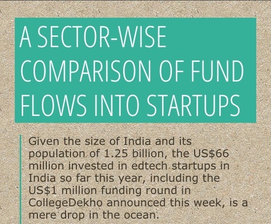 hottest-sectors-for-startups-india-1