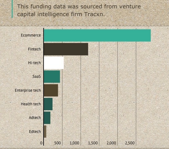 hottest-sectors-for-startups-india-1