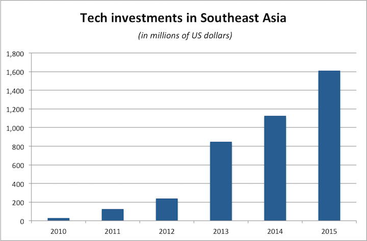 Graph-SEA-investments-2015-1