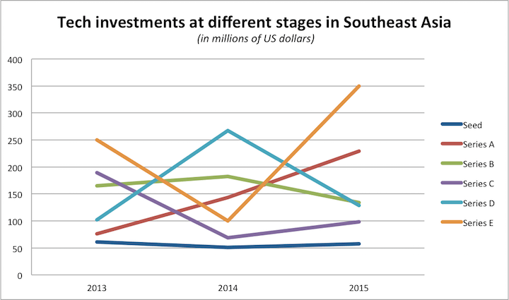 Graph-SEA-investments-2015-3