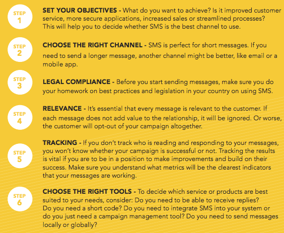 How to do SMS marketing