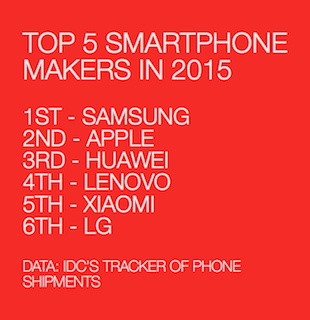 Top 6 smartphone brands in 2015