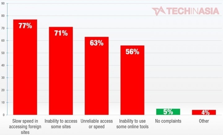 Data by AmCham.