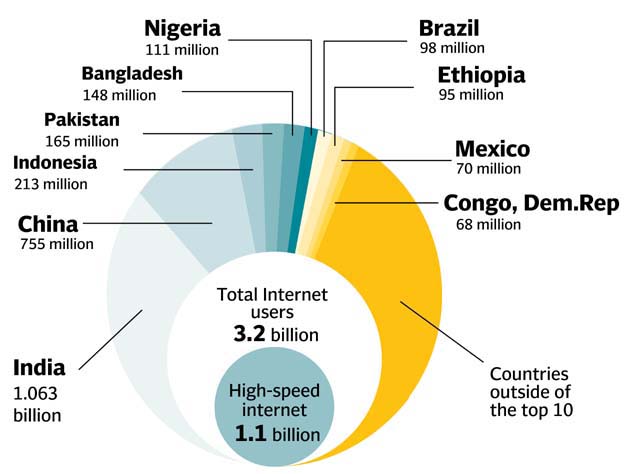 internet