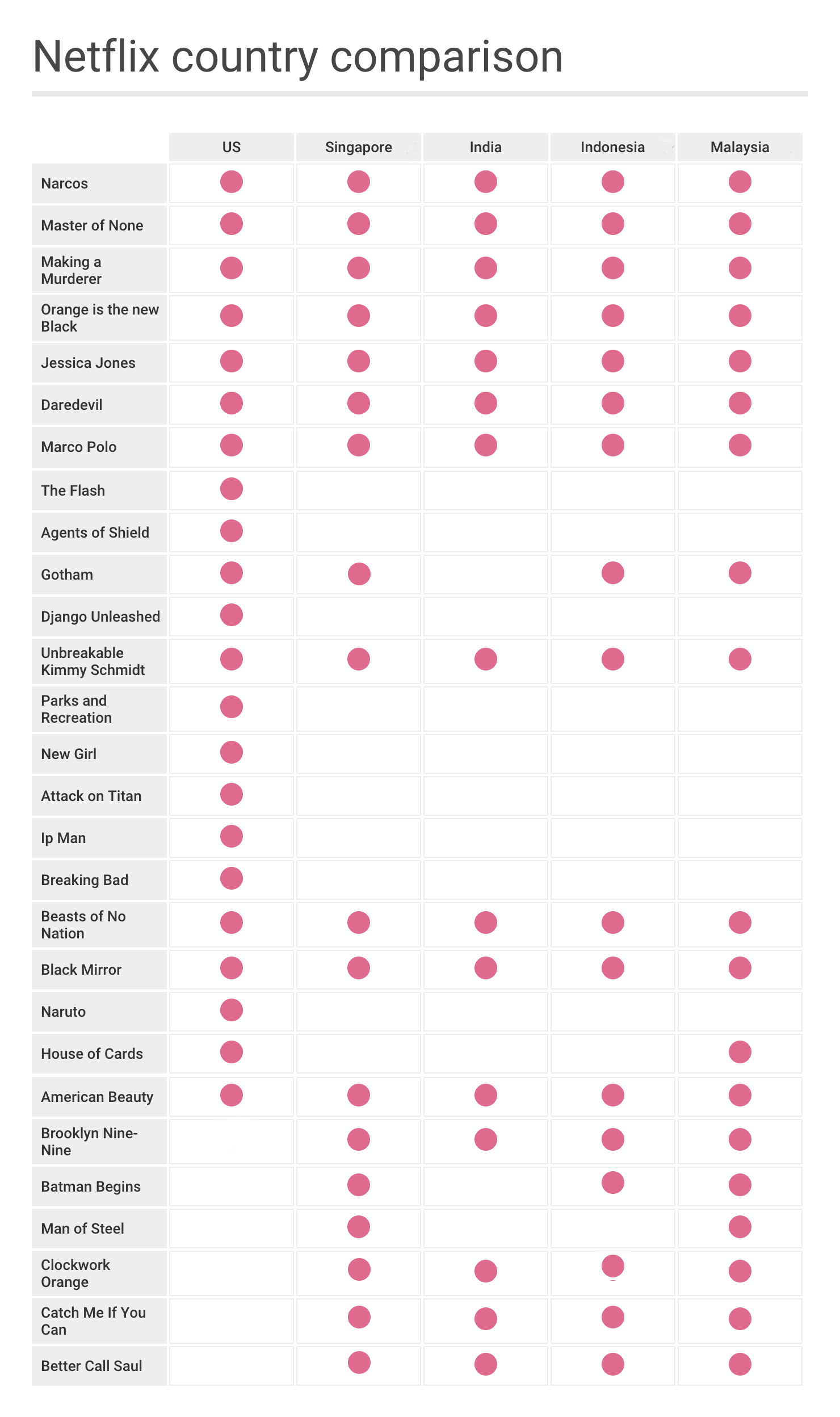 Black Mirror Chart