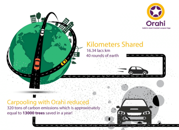 orahi