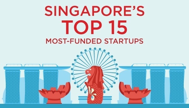 These are the 15 top-funded startups in Singapore (INFOGRAPHIC)