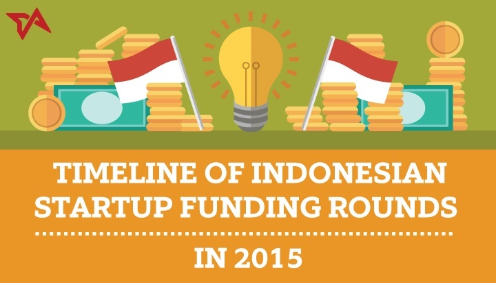 Indonesia’s startup funding exploded in 2015 (INFOGRAPHIC)