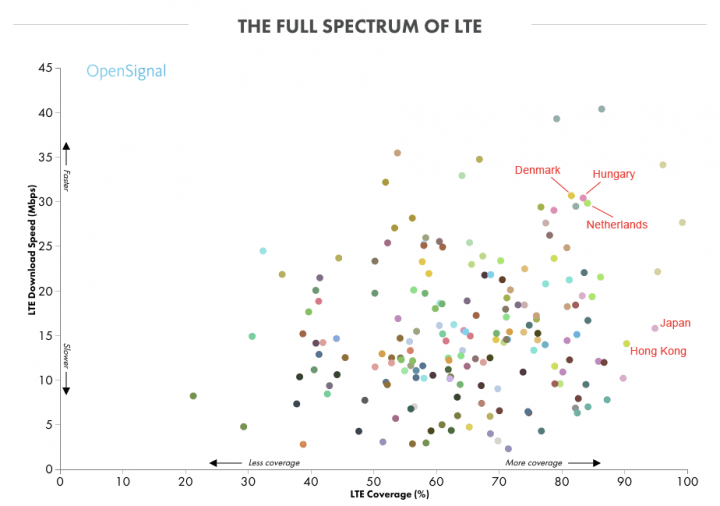 4G-coverage-speed-global-secondary-countries