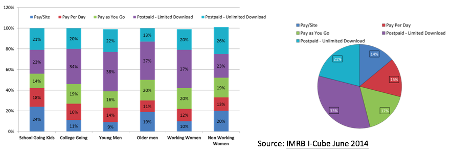 5.Ajit