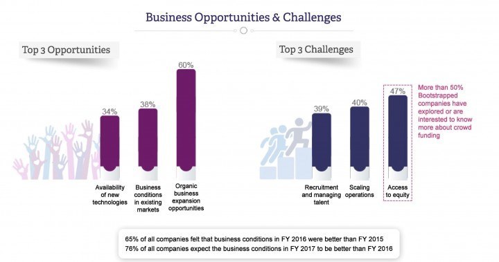 Photo credit: InnoVen Capital