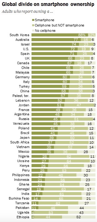 Photo credit: Pew Research Center.