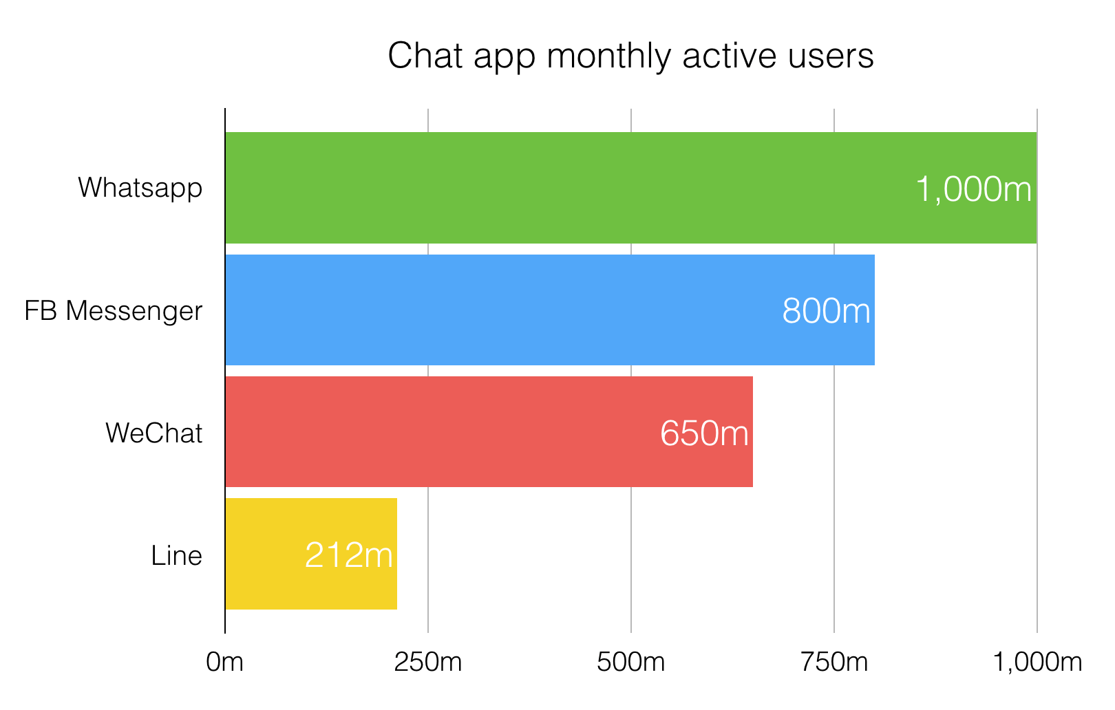whatsapp active users