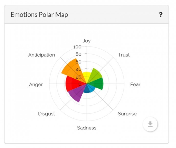 Today's graph of how the internet feels about the US dollar.