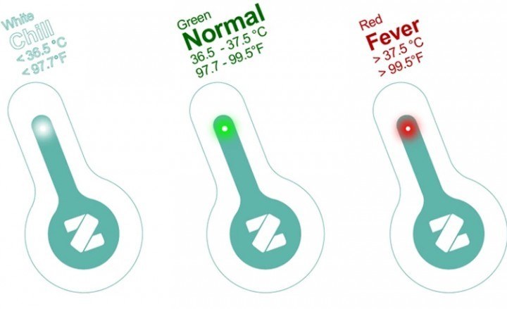 Flo is a dead-simple smart thermometer