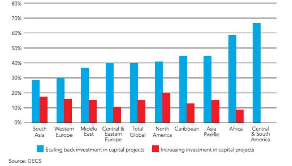 investment appetite strong in south asia 1