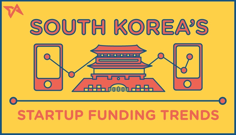 phd funding in korea