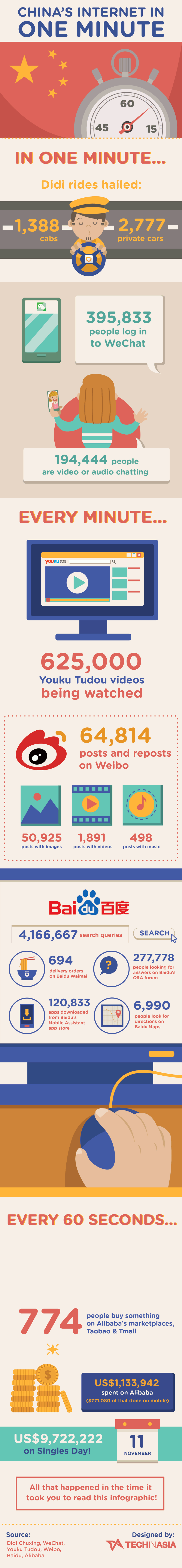 China's internet in 1 minute