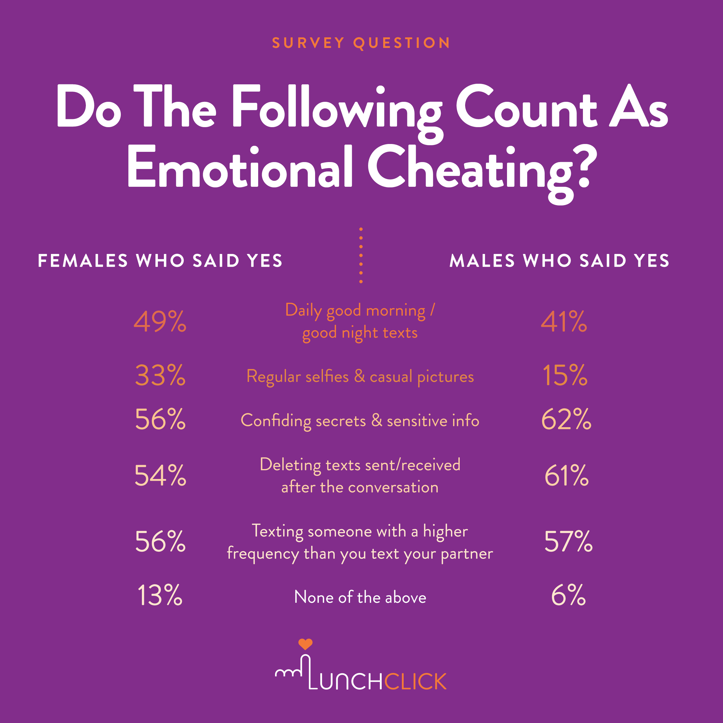 Stop emotionally to cheating how How to