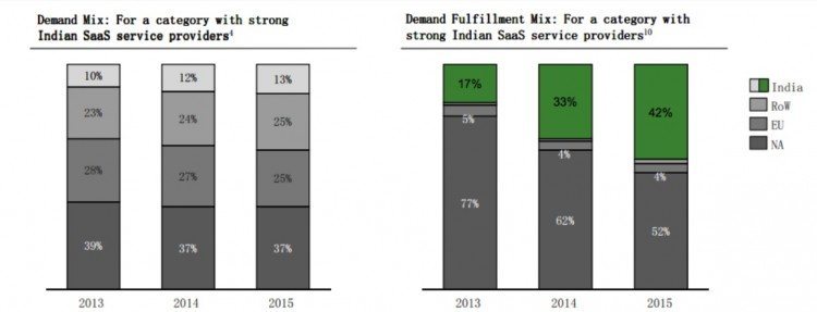 saas-startups-india-google-accel-report-1