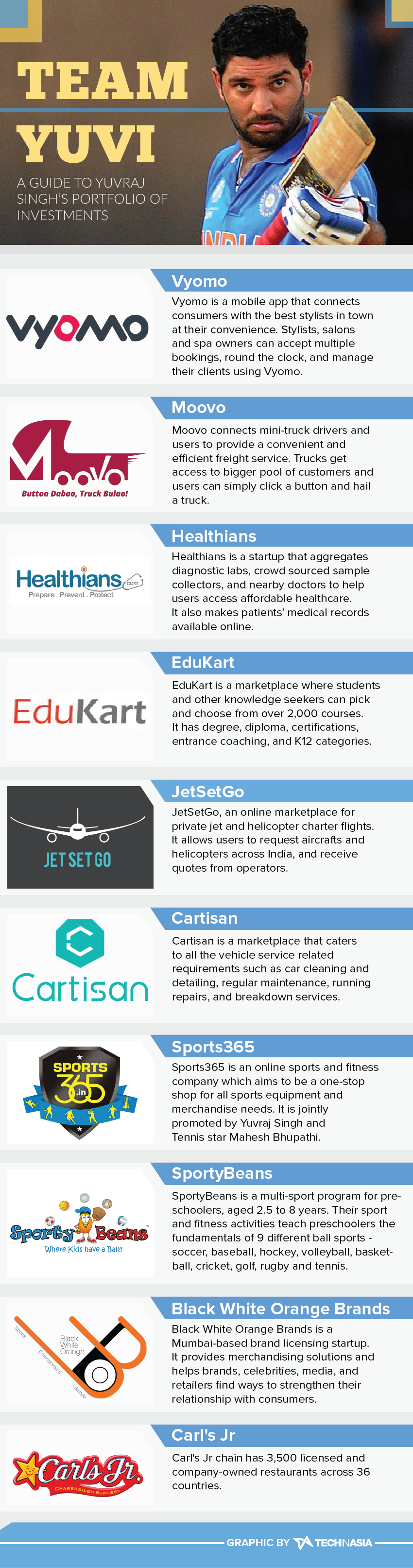 yuvraj-singh-startup-investment-portfolio