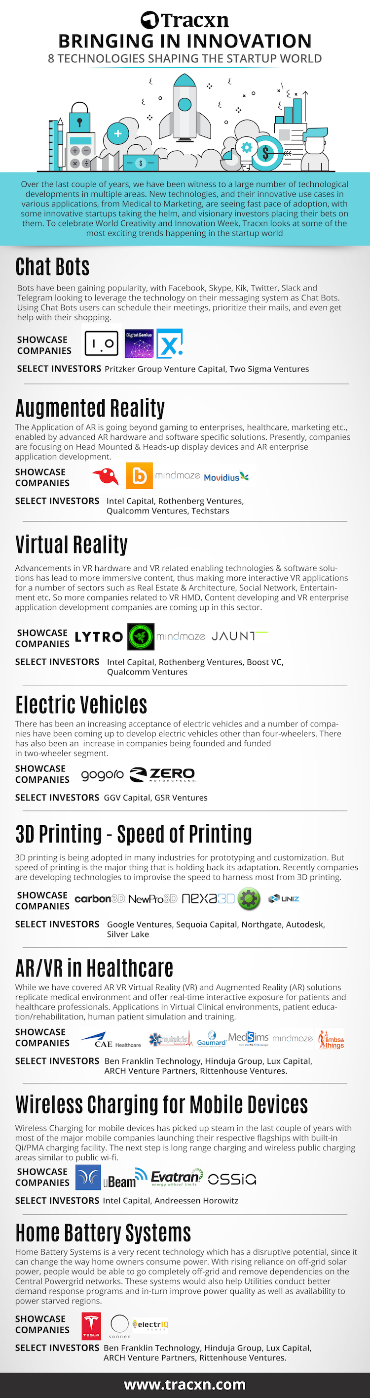 8 hot technologies in the startup world
