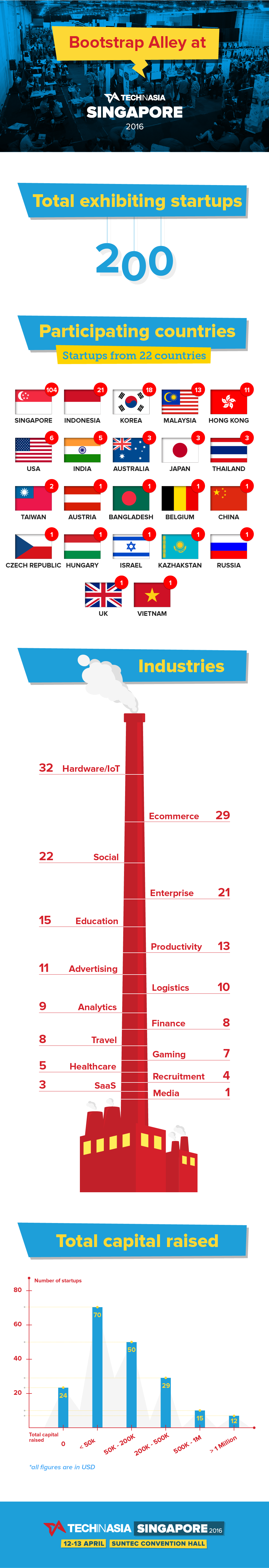 BA-infographic