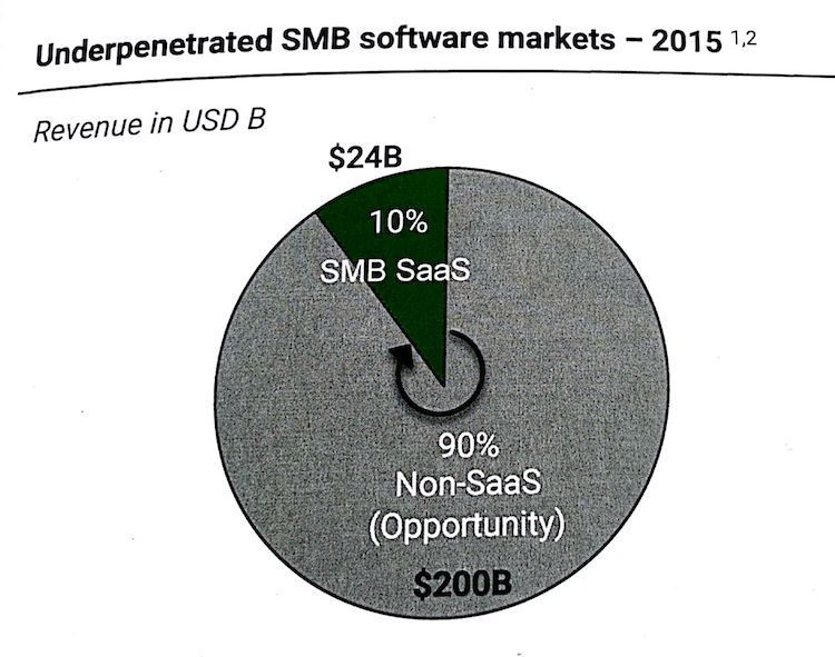 Google-Accel-India-SaaS-startups-report-2