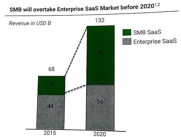 Google-Accel-India-SaaS-startups-report-3