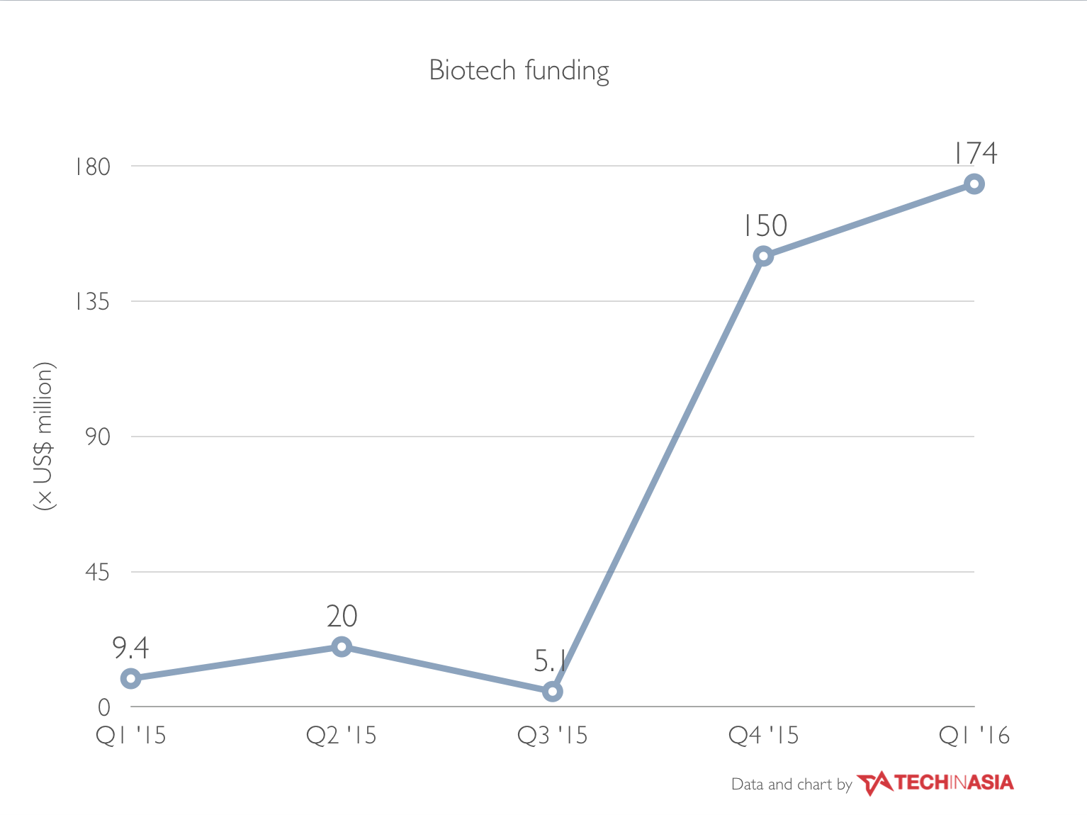 asia vc biotech