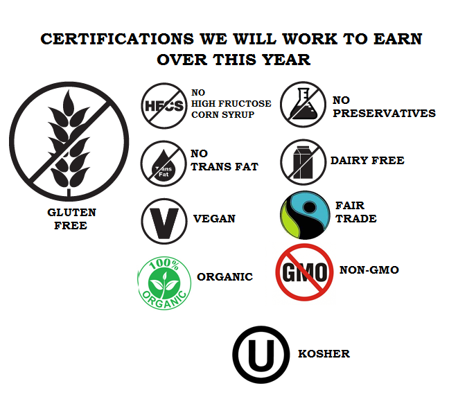 Graphic from Bakey's.
