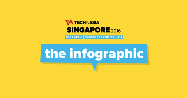 How did Tech in Asia Singapore 2016 look like in numbers? (INFOGRAPHIC) How did Tech in Asia Singapore 2016 look like in numbers? (INFOGRAPHIC)