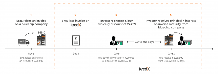 investor_flow-kredx