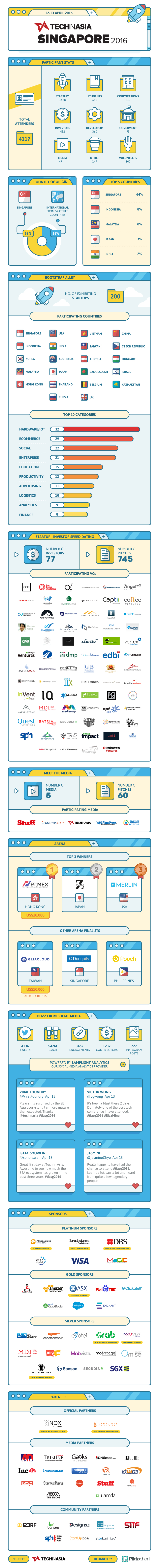 tiasg2016-infographic3