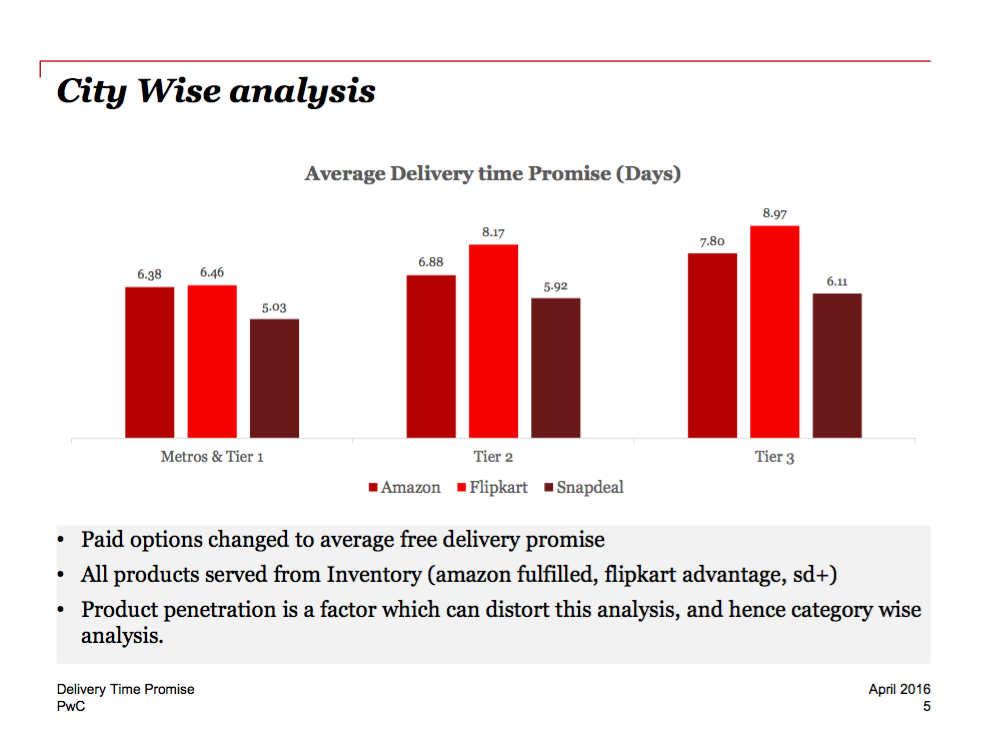 Infographic by PwC.