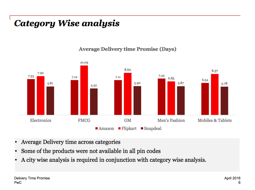 Infographic by PwC.
