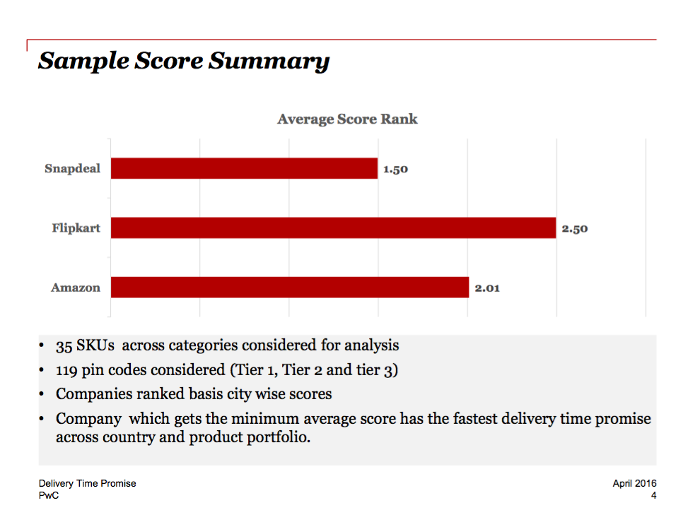 Infographic by PwC.