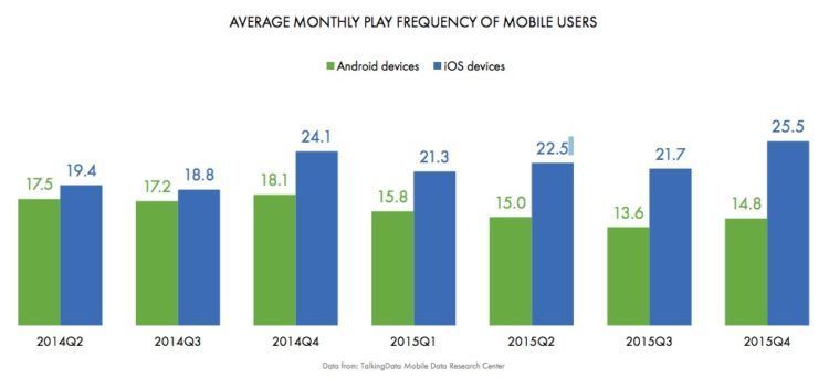 4 surprising facts about China's mobile gaming market