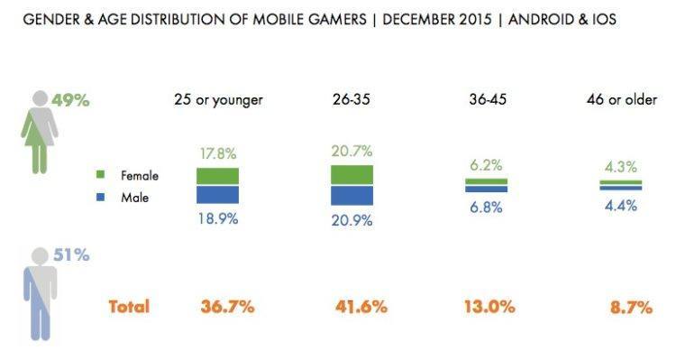 Data from: TalkingData Mobile Data Research Center.