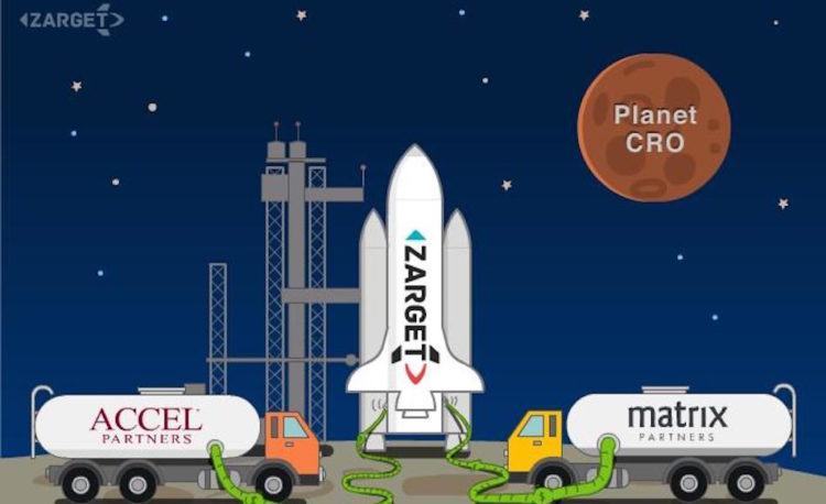 Zarget-backed-by-accel-matrix