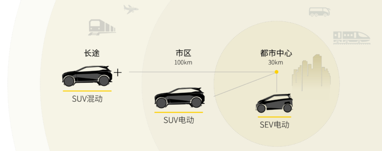 Chehejia's planned offerings: a small electric car for short trips, a bigger SUV for longer trips (including a hybrid model for long distances).