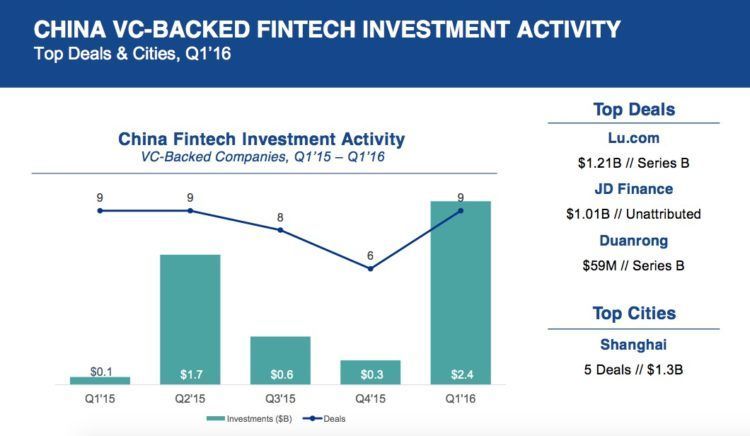 fintechchina