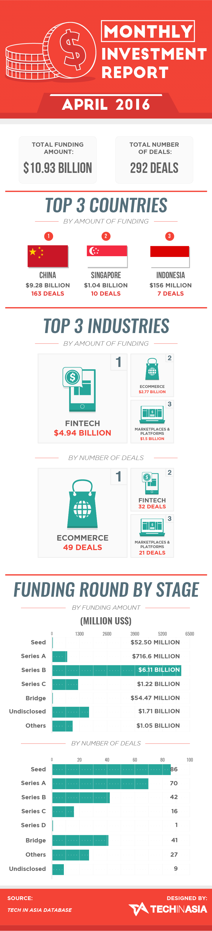 monthly investment report april 2016 infographic