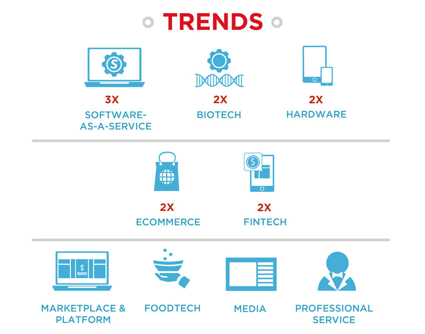 15 most well funded startups in japan 2016 2