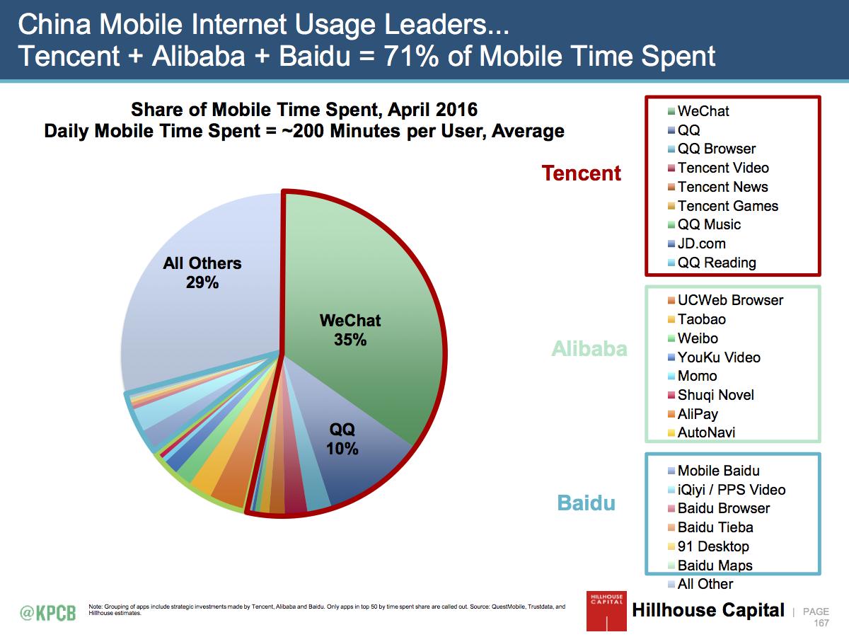 Mary Meeker's new internet report shows how China supersizes the web