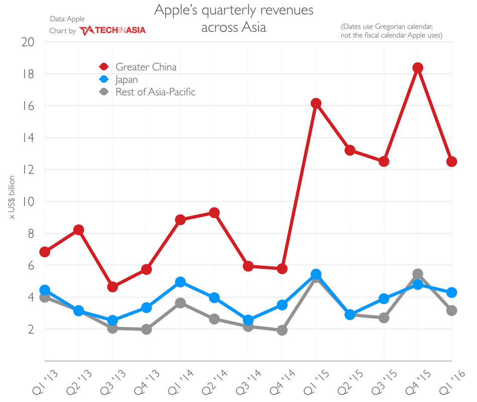 Apple hits goal of 40 stores in China