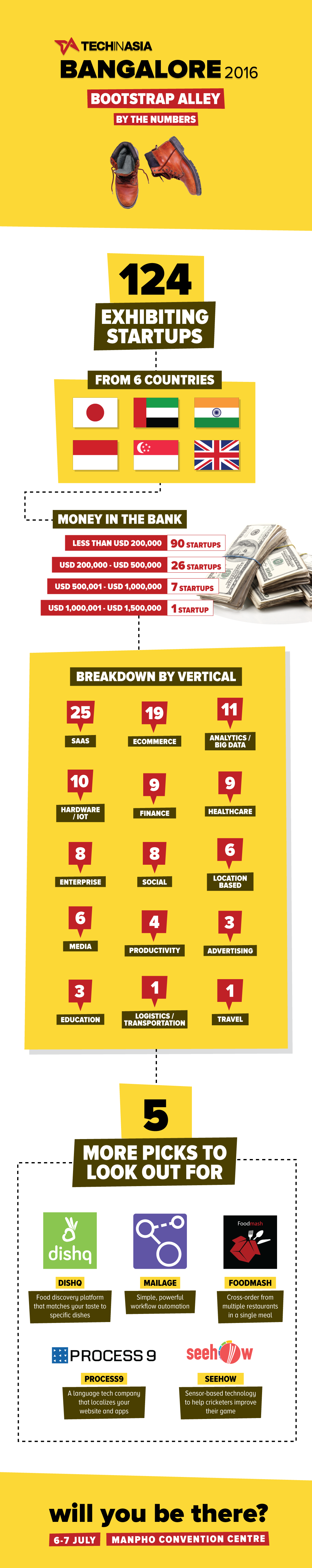 Infographic-BLR-BA-revised